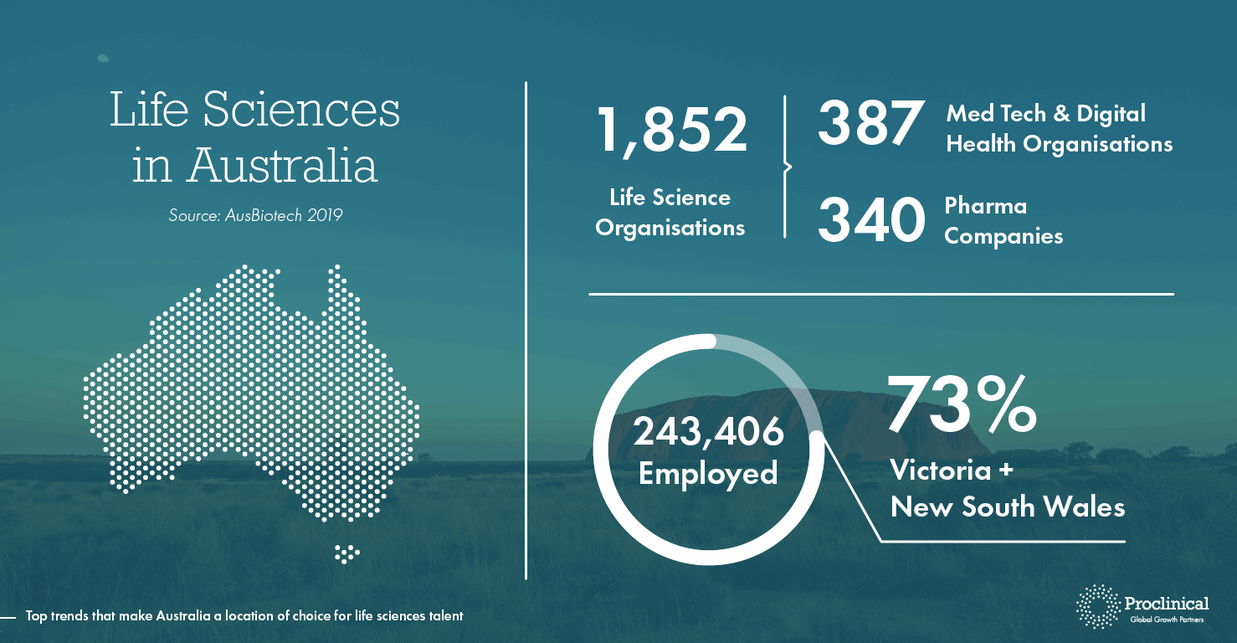 Australia’s Life Sciences: Strengths, Opportunities, and Future Growth